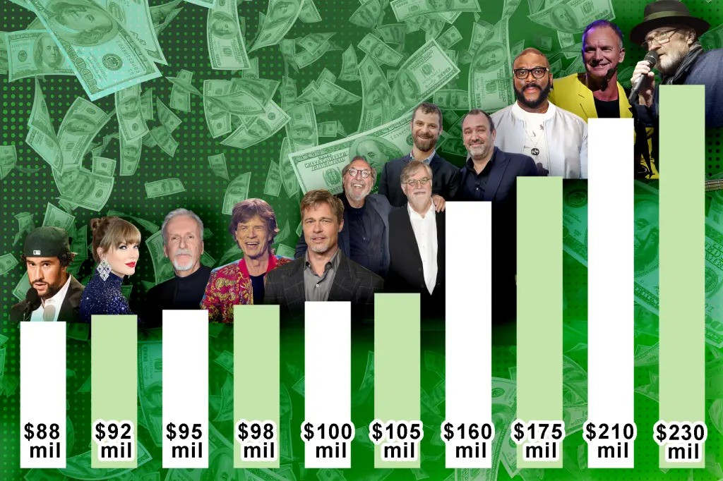 Top 10 nghệ sĩ giải trí có thu nhập cao nhất năm 2022. Ảnh: Getty Images/iStockphoto. Top 10 nghệ sĩ giải trí có thu nhập cao nhất năm 2022. Ảnh: Getty Images/iStockphoto.