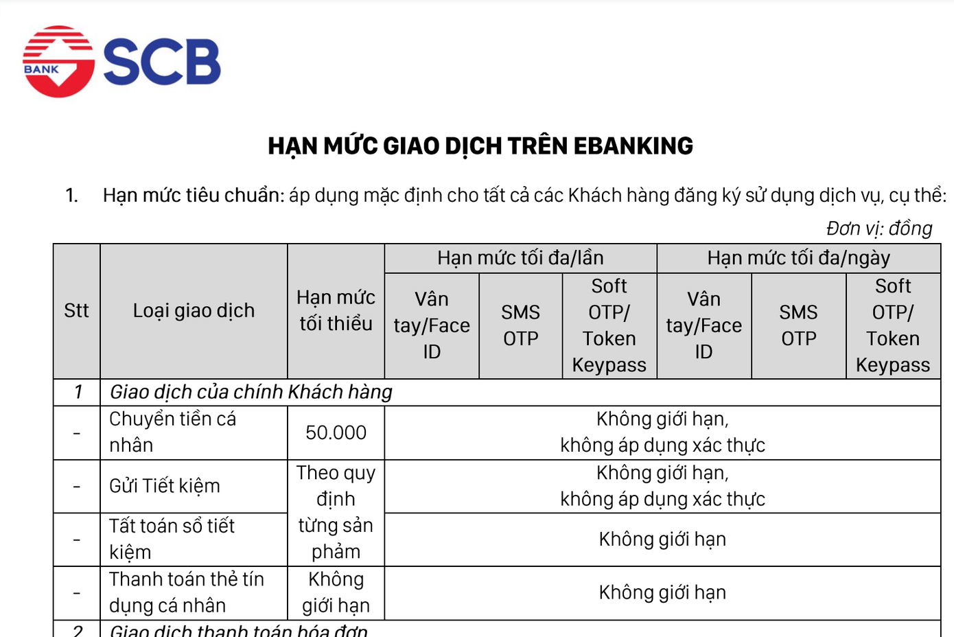 Thông báo mới của Ngân hàng SCB liên quan đến khách hàng (ảnh N.M). Thông báo mới của Ngân hàng SCB liên quan đến khách hàng (ảnh N.M).