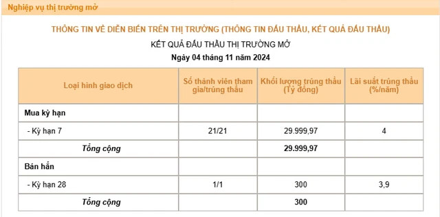 Nghiệp vụ can thiệp của Ngân hàng Nhà nước để hạ nhiệt tỷ giá (ảnh: SBV). Nghiệp vụ can thiệp của Ngân hàng Nhà nước để hạ nhiệt tỷ giá (ảnh: SBV).
