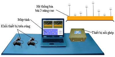 Hệ thống thiết bị B5-K54