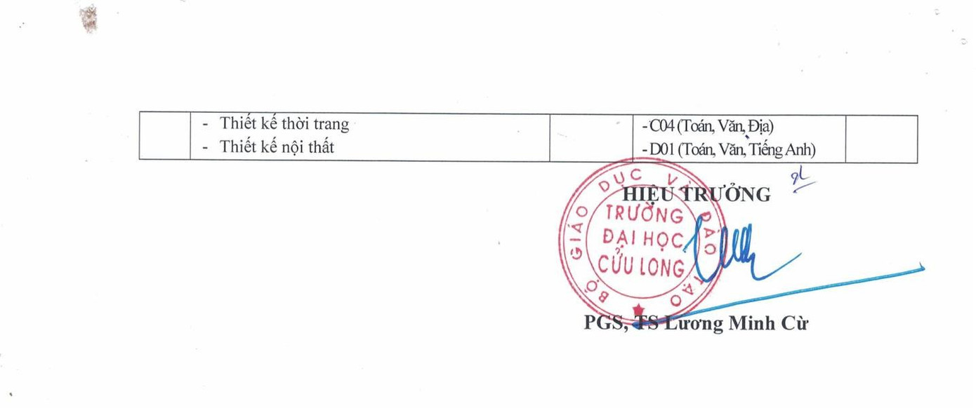 Điểm chuẩn của Trường ĐH Cửu Long