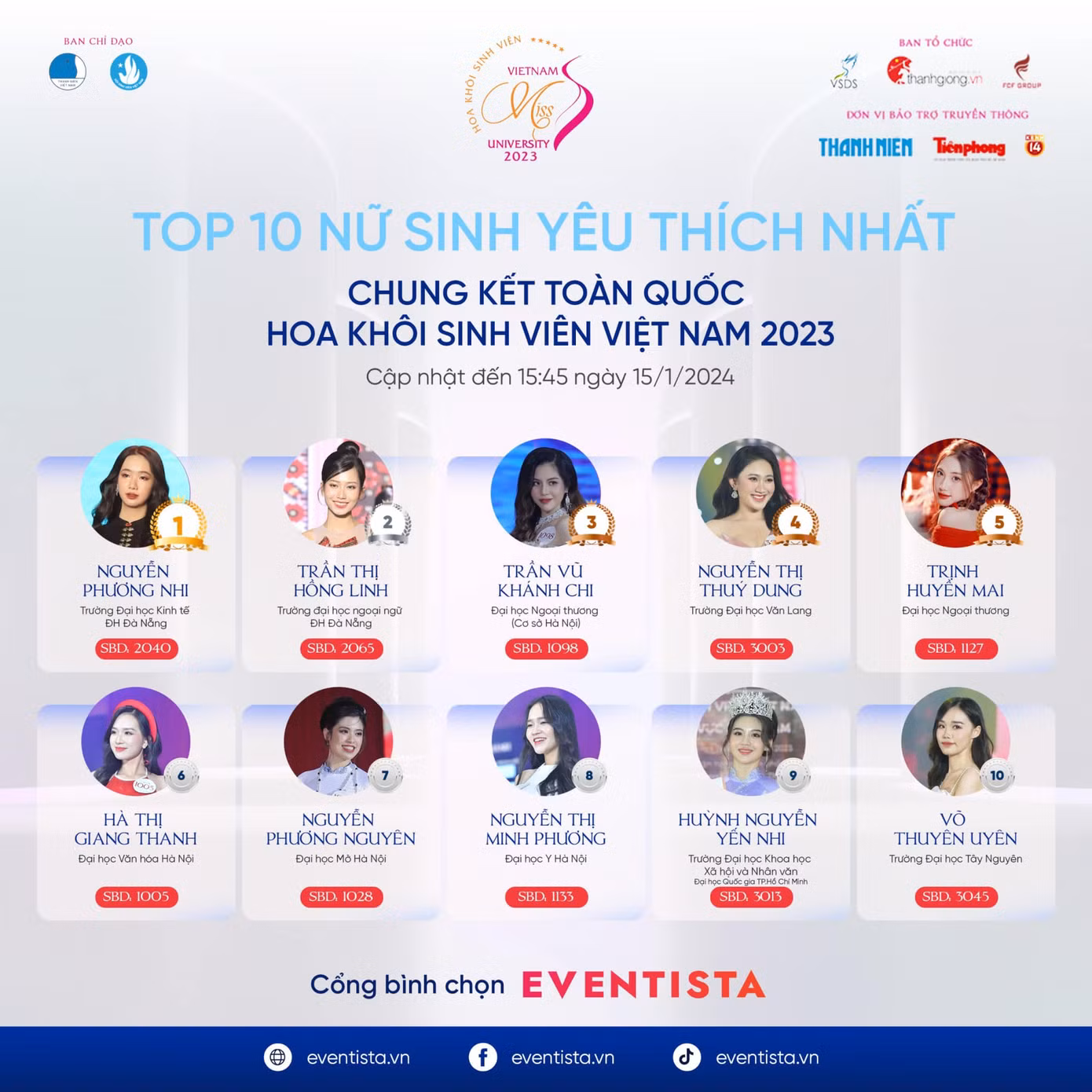 Bảng xếp hạng Top 10 từ BTC