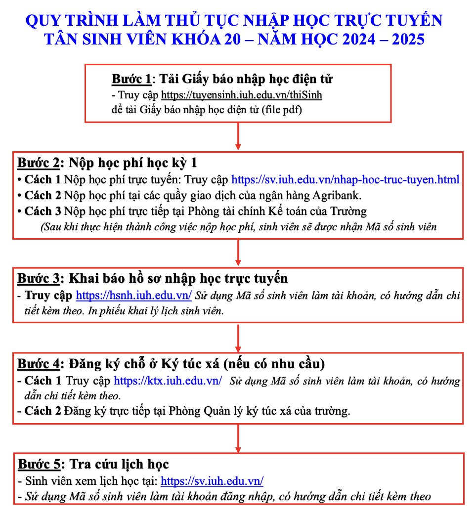 Quy trình thủ tục nhập học tại Trường ĐH Công nghiệp TPHCM Quy trình thủ tục nhập học tại Trường ĐH Công nghiệp TPHCM