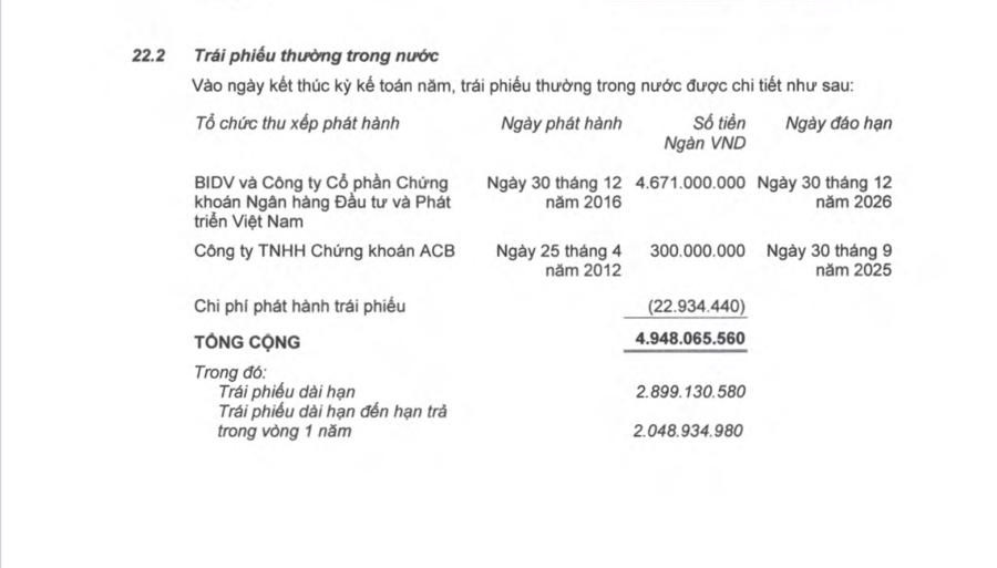 Lô trái phiếu HAGLBOND16.26 được thể hiện trên báo cáo tài chính quý IV/2023 của HAG. Lô trái phiếu HAGLBOND16.26 được thể hiện trên báo cáo tài chính quý IV/2023 của HAG.