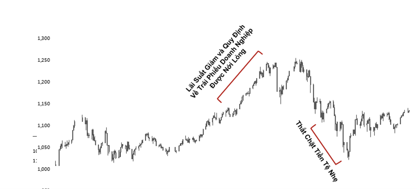 Diễn biến chỉ số VN-Index trong năm 2023.