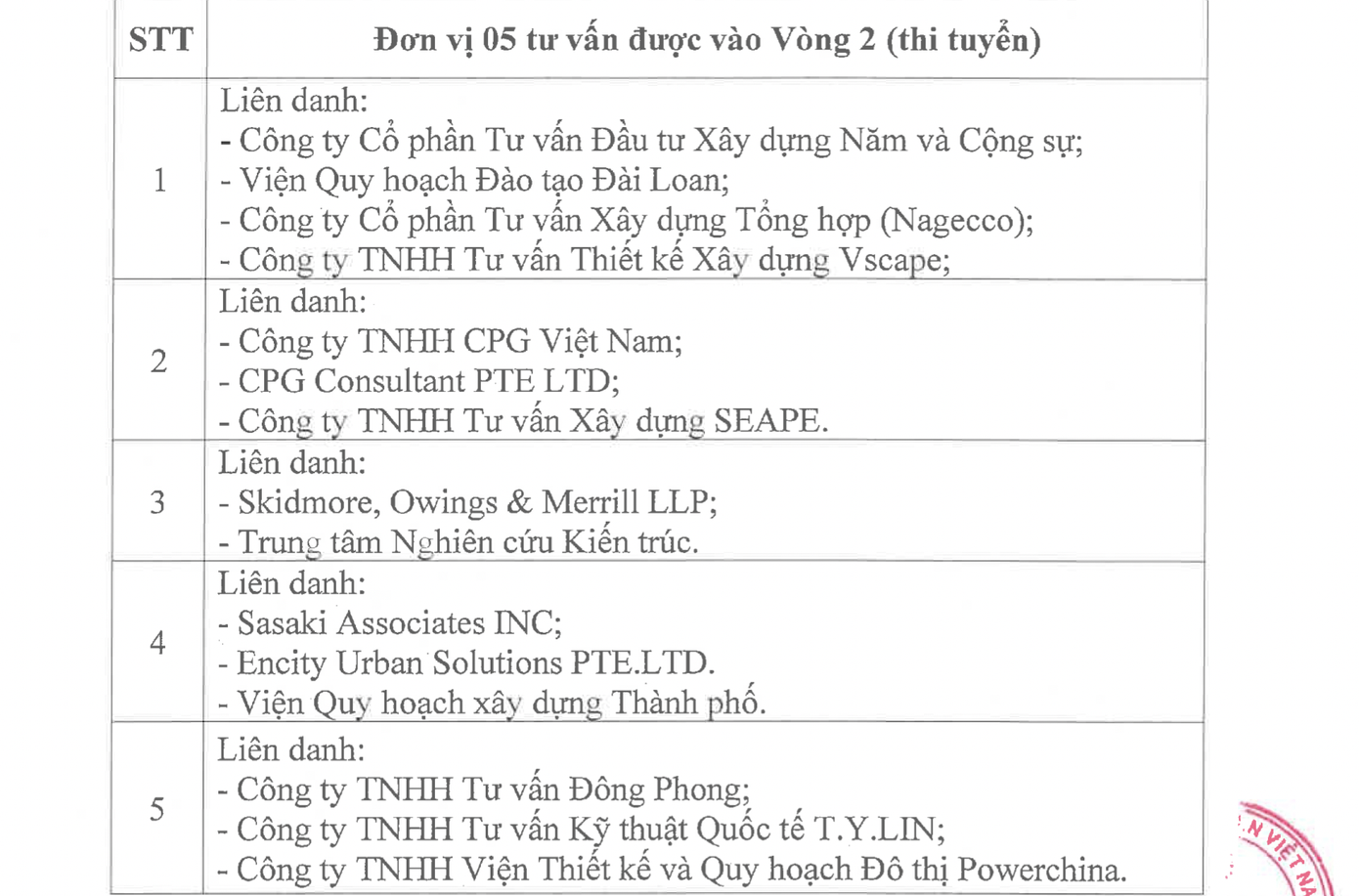 Chi tiết 5/10 đơn vị dự thi vào vòng 2 (thi tuyển).