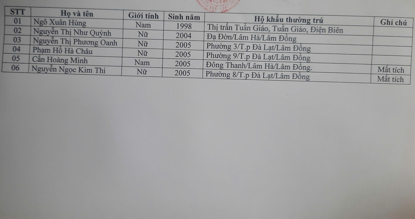 Danh sách nhóm du khách 6 người ra đảo Phú Quý lưu trú tại villa Windy và xảy ra sự cố. Danh sách nhóm du khách 6 người ra đảo Phú Quý lưu trú tại villa Windy và xảy ra sự cố.