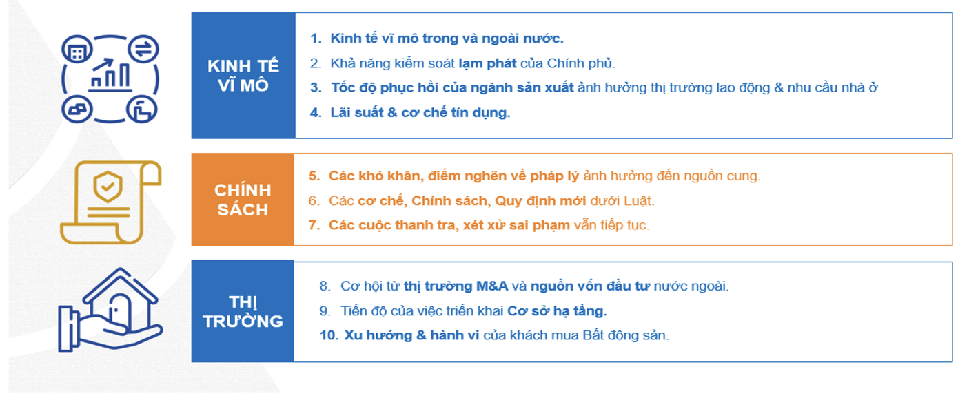 Các biến số khách quan tác động thị trường bất động sản năm 2024. Các biến số khách quan tác động thị trường bất động sản năm 2024.