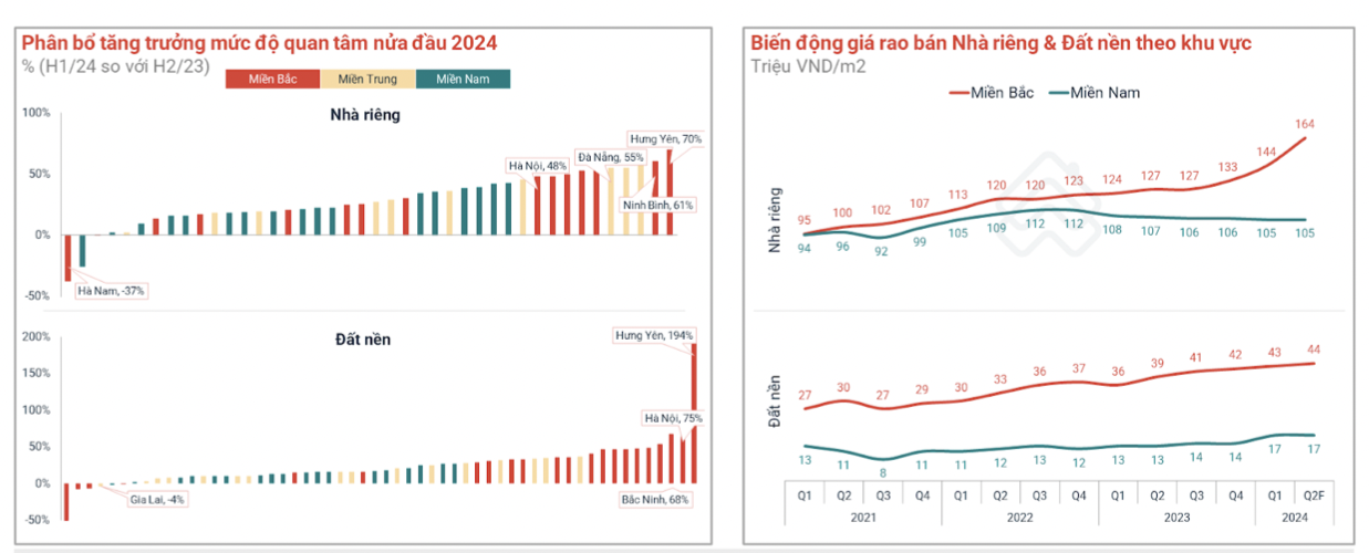 Giá chung cư hiện tại ở Hà Nội và TPHCM có tăng nhưng chưa quá cao so với các thành phố trên thế giới. Giá chung cư hiện tại ở Hà Nội và TPHCM có tăng nhưng chưa quá cao so với các thành phố trên thế giới.