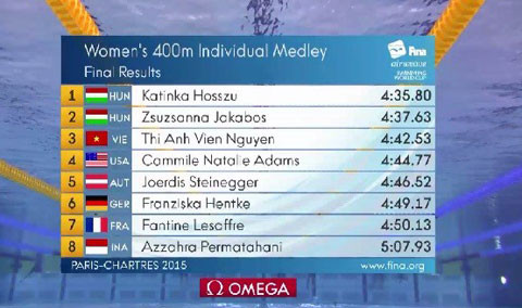 Ánh Viên giành thêm HCĐ tại Cúp thế giới 2015 ảnh 1