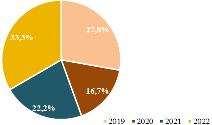 TTC Land giới thiệu 3 dự án mới với tổng doanh thu kỳ vọng 15.000 tỷ đồng ảnh 3