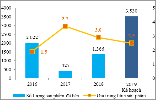 TTC Land giới thiệu 3 dự án mới với tổng doanh thu kỳ vọng 15.000 tỷ đồng ảnh 1