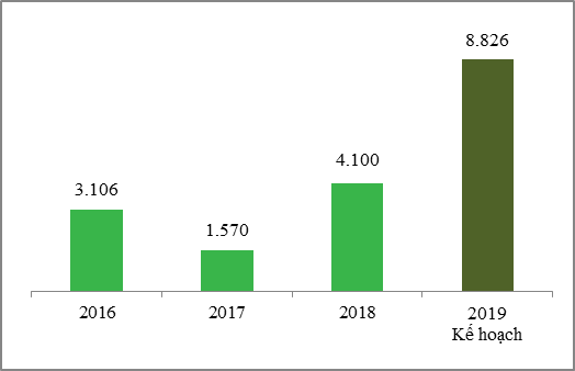 TTC Land giới thiệu 3 dự án mới với tổng doanh thu kỳ vọng 15.000 tỷ đồng ảnh 2