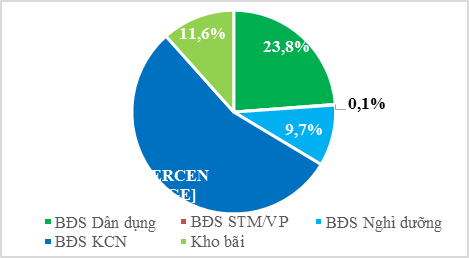 TTC Land giới thiệu 3 dự án mới với tổng doanh thu kỳ vọng 15.000 tỷ đồng ảnh 5