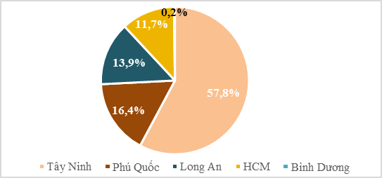 TTC Land giới thiệu 3 dự án mới với tổng doanh thu kỳ vọng 15.000 tỷ đồng ảnh 4