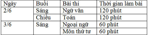 Hà Nội chốt lịch thi vào lớp 10 năm 2019 ảnh 1