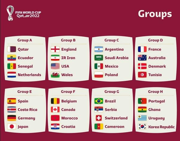 Các bảng ở World Cup 2022. Ảnh: FIFA. Các bảng ở World Cup 2022. Ảnh: FIFA.