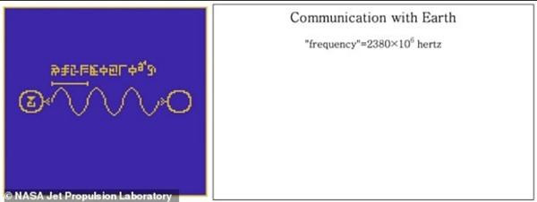 Trong thông điệp còn có lời mời liên lạc lại với Trái Đất. Ảnh: NASA Jet Propulsion Lab.