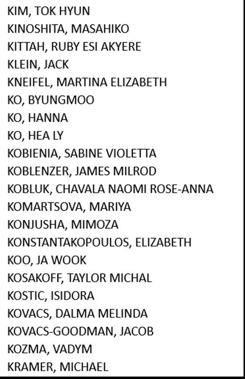 Một phần danh sách những thí sinh thi đỗ của năm nay (đây là những tên có họ bắt đầu bằng chữ KO, có thể thấy là không có tên Komuro). (Ảnh chụp màn hình NY Bar Exam).