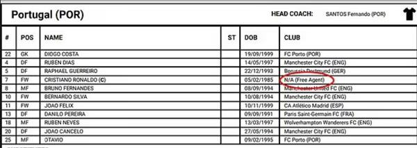 Bảng danh sách cầu thủ chính thức của đội tuyển Bồ Đào Nha, do FIFA đưa ra. Ảnh: FIFA.