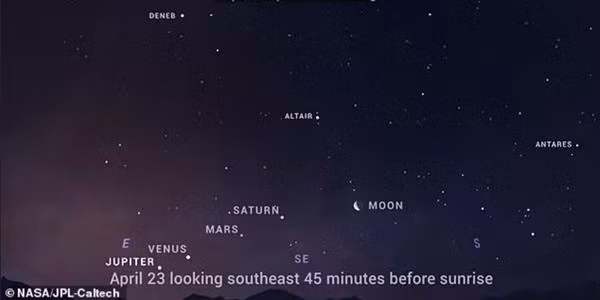 Theo NASA, từ ngày 23/4, bạn sẽ nhìn thấy cả Mặt Trăng (Moon) ở gần "bộ tứ" nữa. Ảnh: NASA.