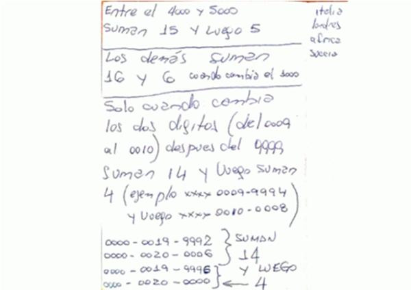 "Bác bán báo" viết tay 30 trang để có được thuật toán mà tìm ra mã bảo mật các thẻ tín dụng. Ảnh: OC. "Bác bán báo" viết tay 30 trang để có được thuật toán mà tìm ra mã bảo mật các thẻ tín dụng. Ảnh: OC.