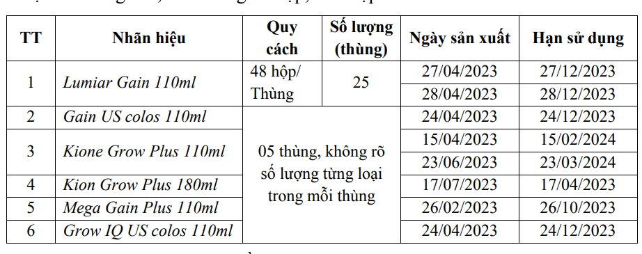 Kết quả kiểm tra số sữa.