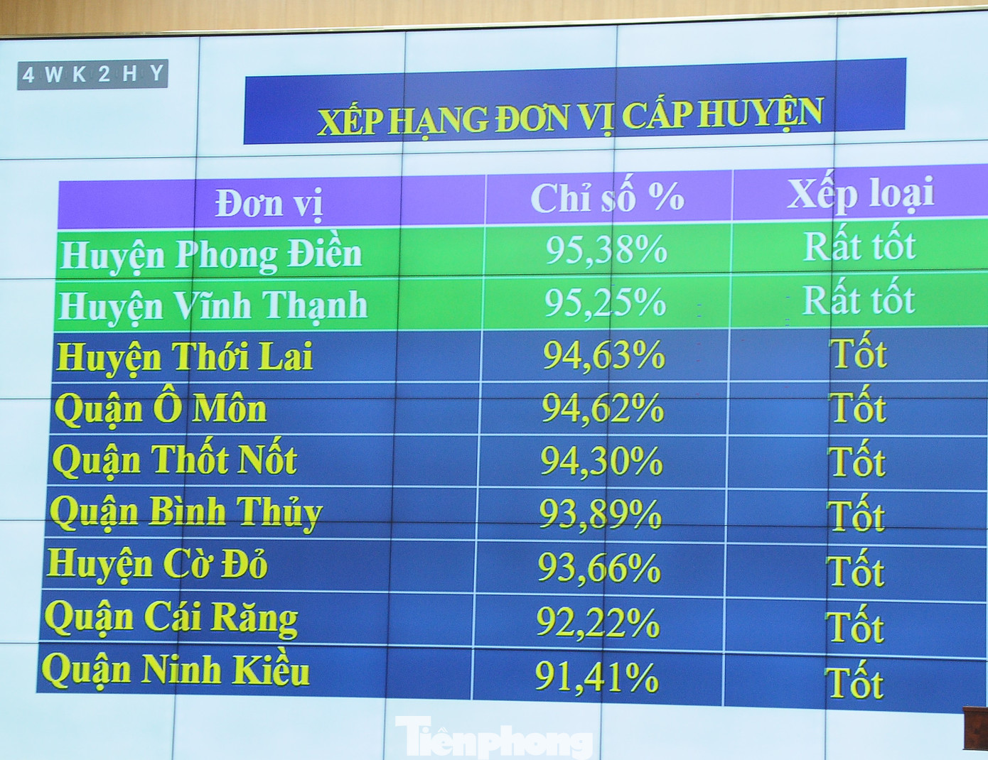 Bảng xếp hạng chỉ số cải cách hành chính các sở ngành, quận huyện của Cần Thơ năm 2023.