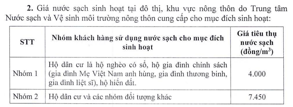 Giá nước sinh hoạt tại đô thị, khu vực nông thôn do Trung tâm Nước sạch và Vệ sinh môi trường nông thôn cung cấp.