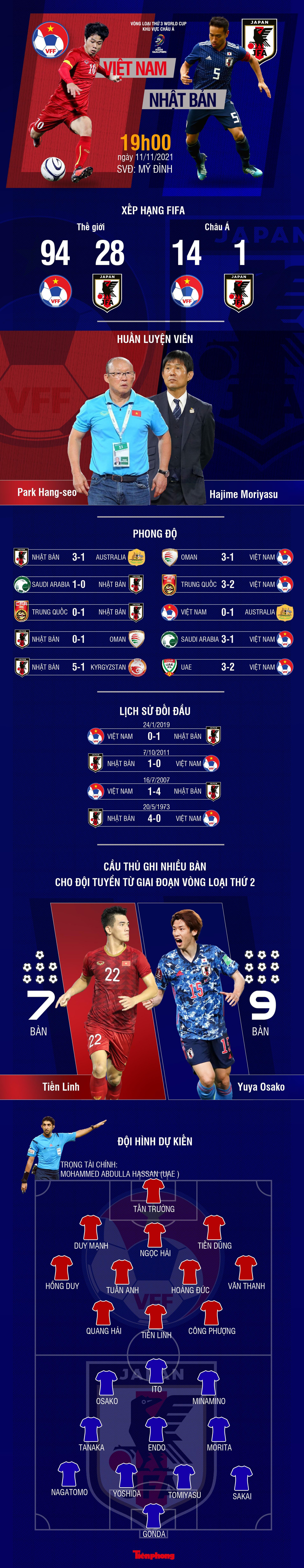 Trước trận đội tuyển Việt Nam vs Nhật Bản: Hà Nội rực sắc đỏ ảnh 1