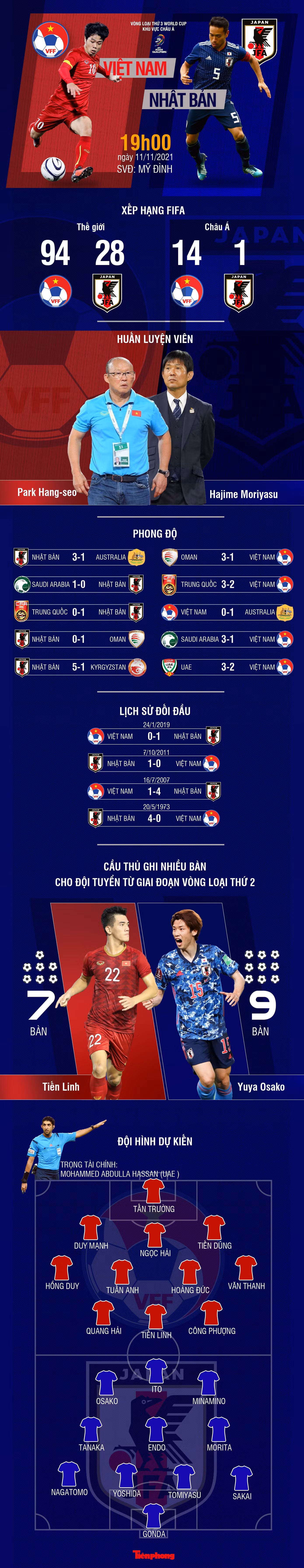 Trước trận đội tuyển Việt Nam vs Nhật Bản: Hà Nội rực sắc đỏ ảnh 1