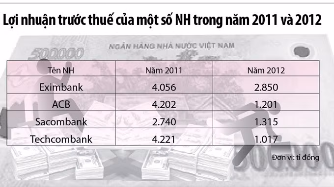 Đồ họa: V.Cường