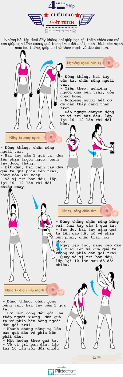 Infographic: Bài tập giúp kéo căng cột sống và cải thiện chiều cao ảnh 1