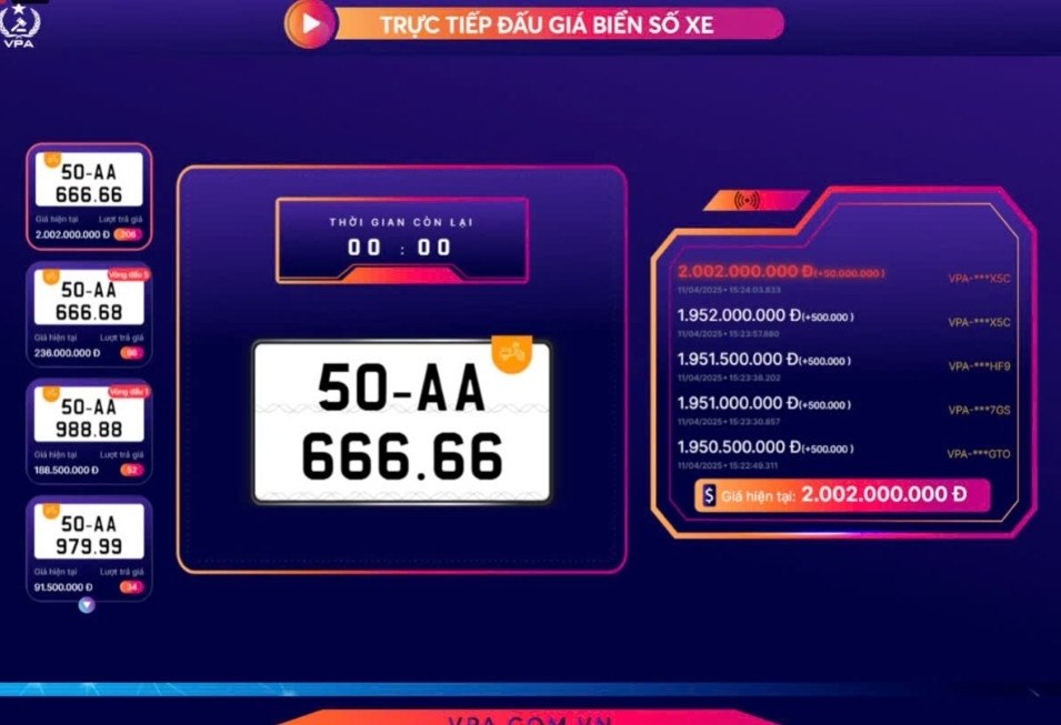 Dự kiến VPA sẽ đưa 16.000 biển số ô tô lên sàn đấu giá trong ngày 22/5/2025. Dự kiến VPA sẽ đưa 16.000 biển số ô tô lên sàn đấu giá trong ngày 22/5/2025.