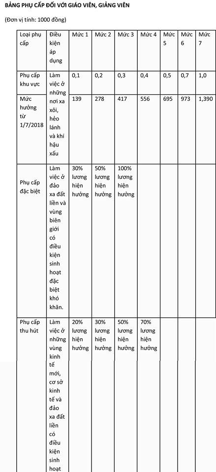 Đề xuất lương giáo viên bằng lương lực lượng vũ trang: Khả thi không? ảnh 2