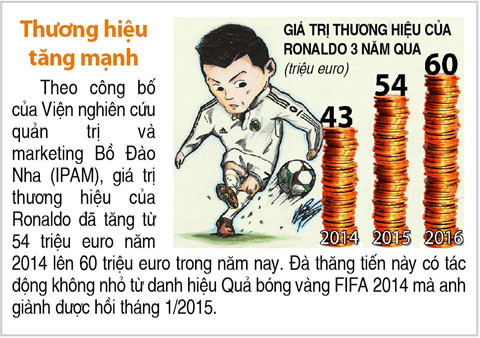 Ronaldo tính phương án rời Real? ảnh 2