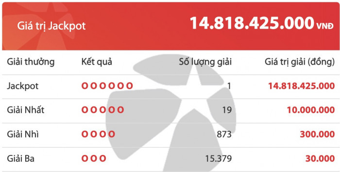 Kết quả kỳ quay số mở thưởng loại hình xổ số tự chọn Mega 6/45 diễn ra tối ngày 18/8. Kết quả kỳ quay số mở thưởng loại hình xổ số tự chọn Mega 6/45 diễn ra tối ngày 18/8.