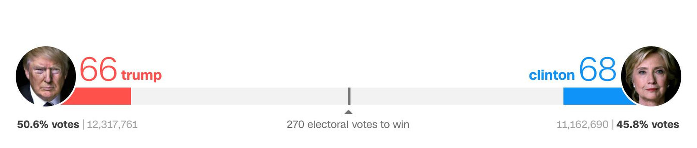 Donald Trump đắc cử Tổng thống Mỹ ảnh 32