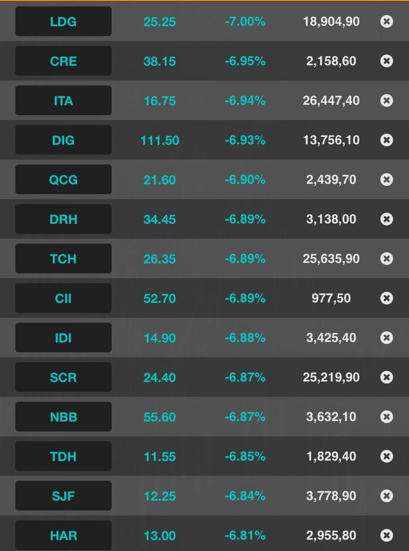 Nhiều cổ phiếu bất động sản lao dốc