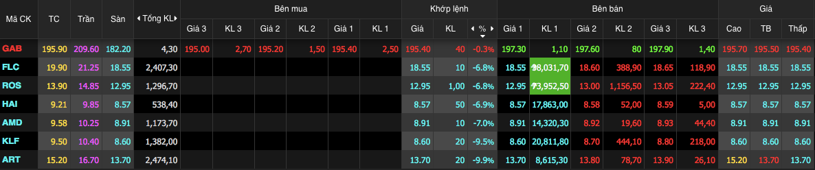 Cổ phiếu "họ" FLC trắng bên mua