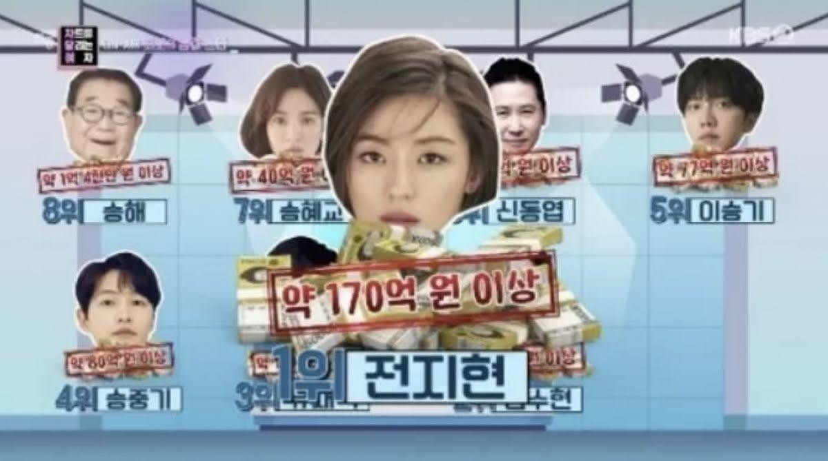 Trong chương trình Entertainment Live, họ đã tiến hành phân tích để tìm ra nghệ sĩ “cá kiếm” nhất Hàn Quốc năm 2021. Trong chương trình Entertainment Live, họ đã tiến hành phân tích để tìm ra nghệ sĩ “cá kiếm” nhất Hàn Quốc năm 2021.