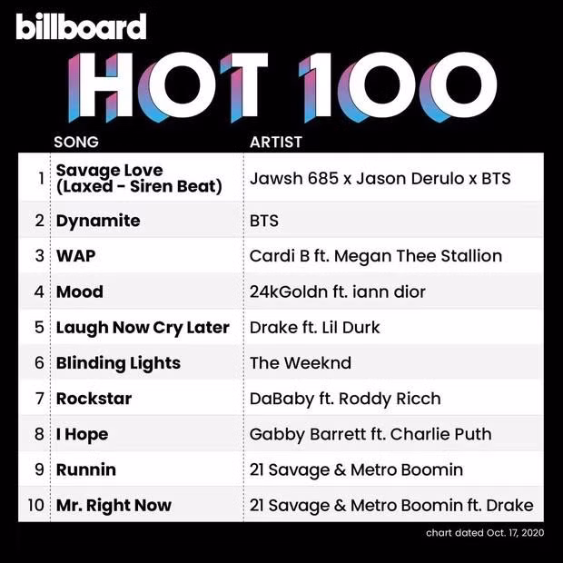 Bảng xếp hạng Billboard Hot 100