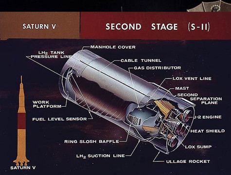 Tầng thứ 2 của “Saturn-5” 