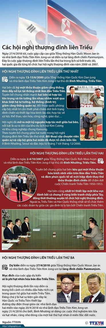 Lãnh đạo hai miền Triều Tiên tay trong tay bước qua đường phân giới ảnh 22