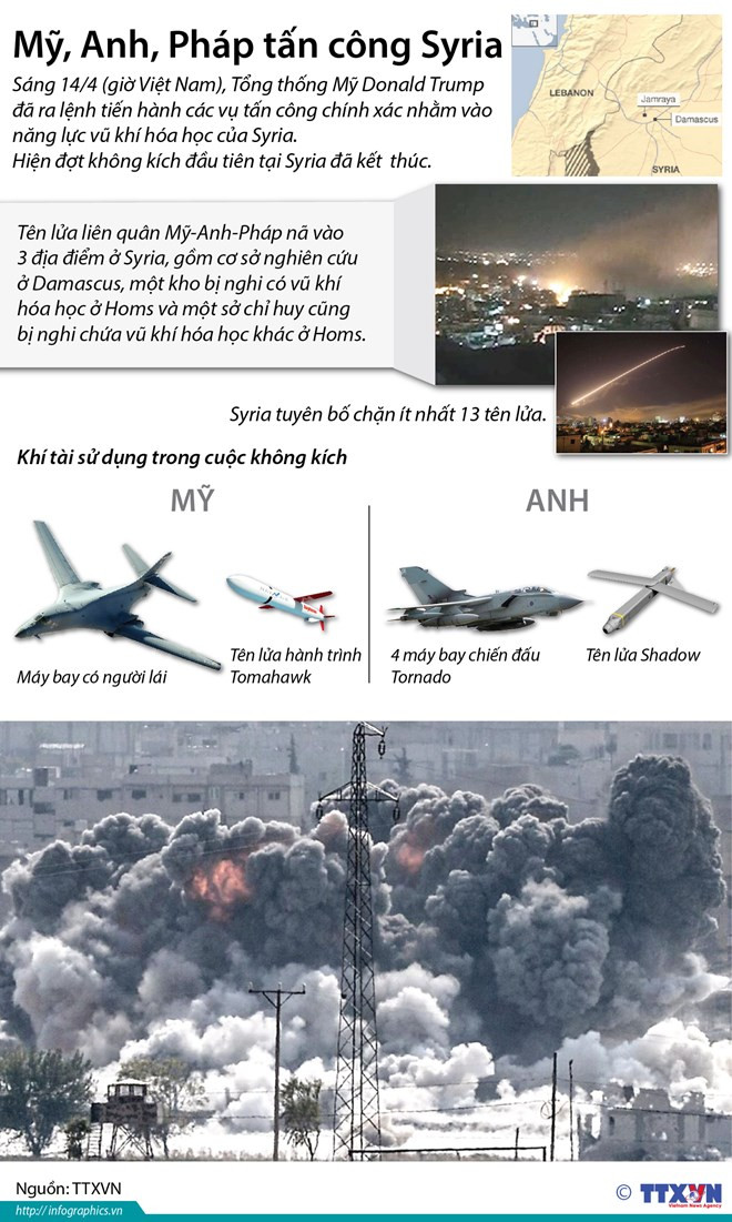 Mỹ, Anh, Pháp tấn công tên lửa Syria ảnh 1