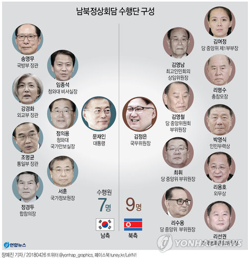 Lãnh đạo hai miền Triều Tiên tay trong tay bước qua đường phân giới ảnh 24