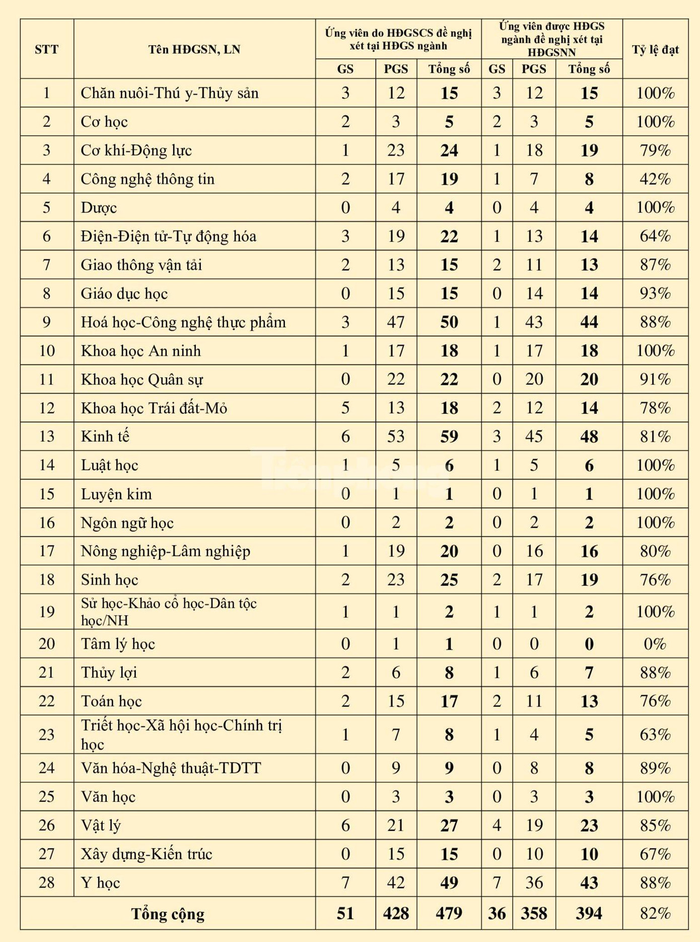 Nguồn:HĐGSNN Nguồn:HĐGSNN
