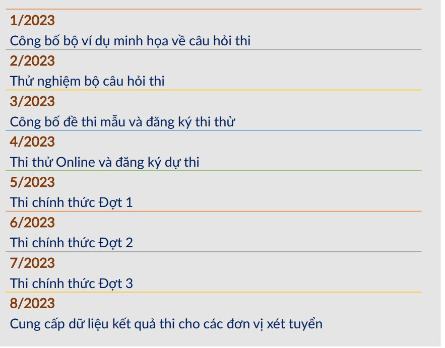 Kế hoạch tổ chức kỳ thi đánh giá tư duy năm 2023 của ĐHBKHN Kế hoạch tổ chức kỳ thi đánh giá tư duy năm 2023 của ĐHBKHN