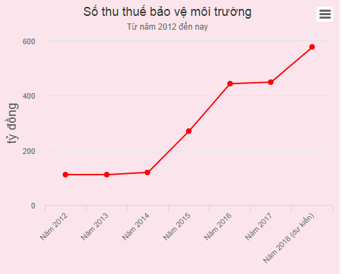 Giá cả tăng ra sao nếu thuế môi trường với xăng lên 4.000 đồng ảnh 2