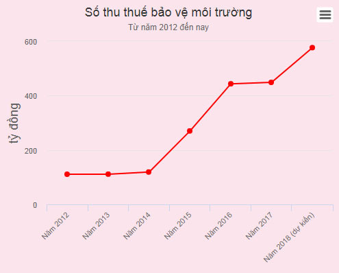 Vì sao giá xăng Việt Nam lại thấp hơn Lào, Campuchia? ảnh 1